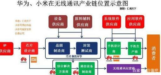 技術(shù)生態(tài)與市場(chǎng)路徑的差異