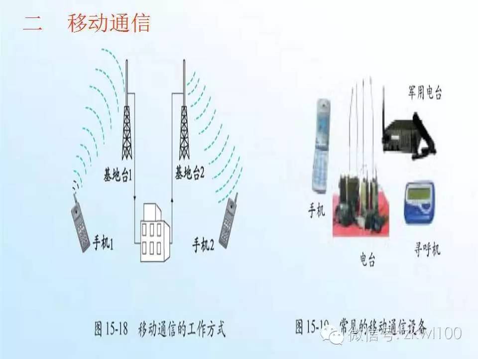 現(xiàn)代通信技術(shù)及發(fā)展前景——通訊設(shè)備的演變與未來(lái)